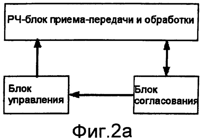 Способ, система, ретрансляционная станция и базовая станция для передачи данных в мобильной связи (патент 2539349)