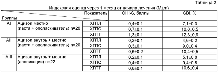 Зубные пасты на основе металлокомплекса цинка с производными 1-алкенилимидазола (патент 2453300)