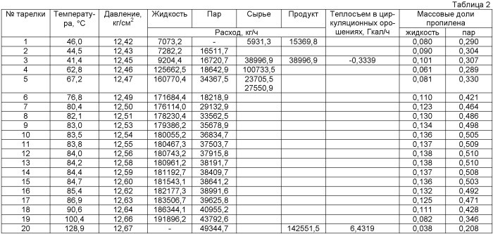 Способ разделения газов (патент 2483783)