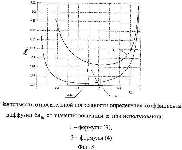 Способ измерения коэффициента диффузии влаги в капиллярно-пористых листовых материалах (патент 2436066)