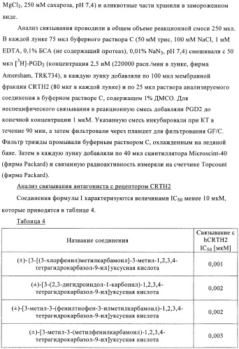 Производные 2,3,4,9-тетрагидро-1h-карбазола в качестве антагонистов рецептора crth2 (патент 2404163)