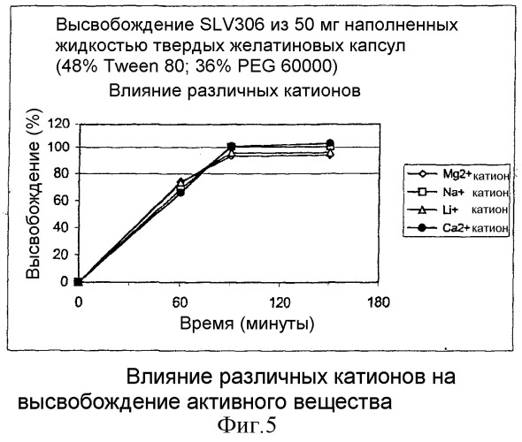 Пероральная композиция твердого раствора малорастворимого в воде активного вещества (патент 2314811)