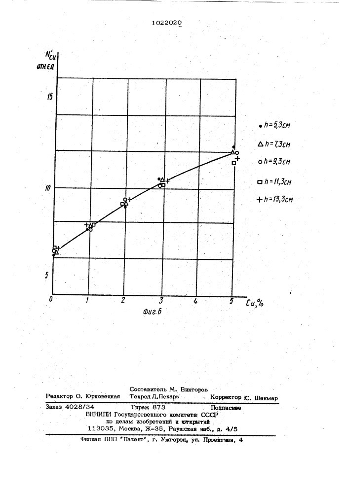 Способ рентгенорадиометрического опробования (патент 1022020)