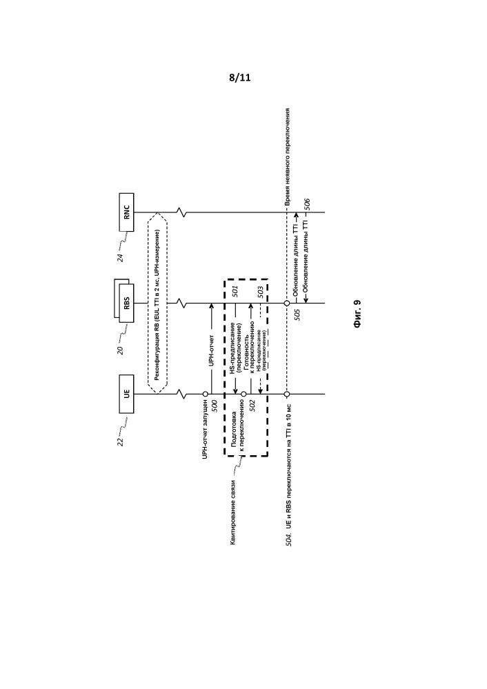 Изменение конфигурации или состояния однонаправленного радиоканала (патент 2608779)