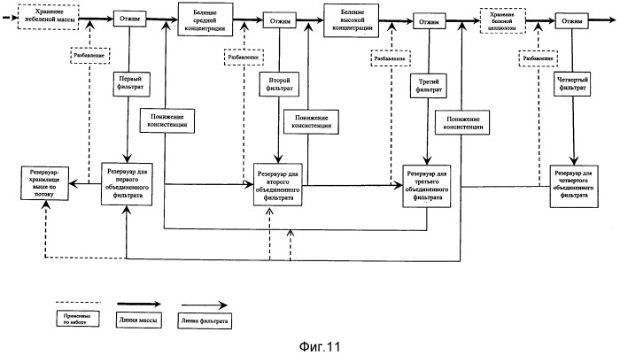 Усовершенствованные система и способ рециркуляции фильтрата хтмм (патент 2526013)