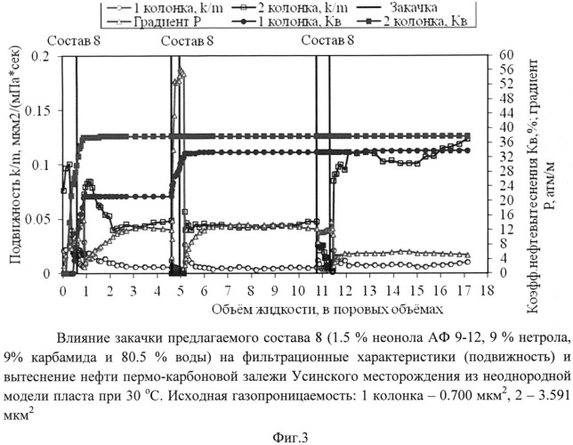 Состав для повышения нефтеотдачи пластов (варианты) (патент 2529351)