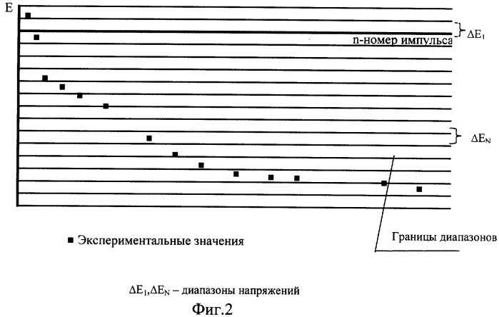 Способ локального электрохимического экспресс-анализа металлических сплавов и устройство для его осуществления (патент 2279067)