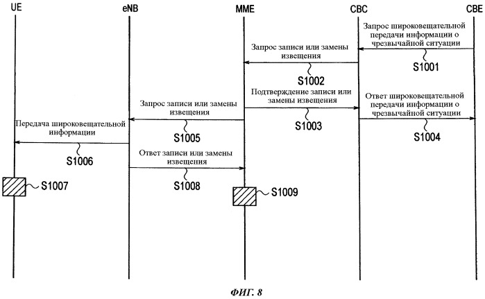 Способ мобильной связи и базовая станция радиосвязи (патент 2490822)