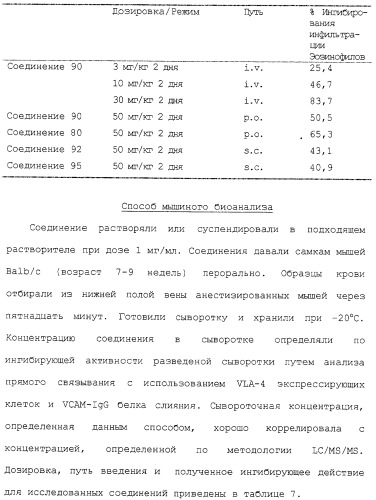 Соединения ингибиторы vla-4 (патент 2264386)