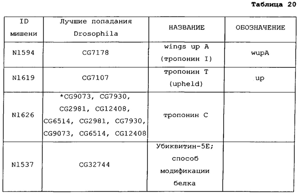 Подавление экспрессии генов у насекомых-вредителей (патент 2665549)