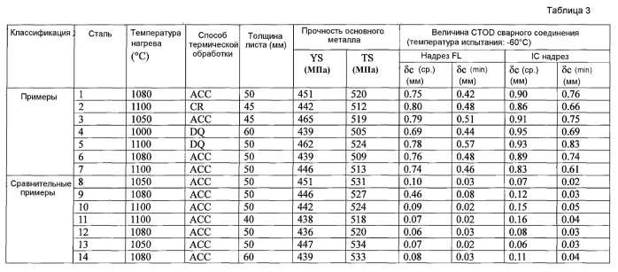 Сталь для сварной конструкции и способ ее получения (патент 2470085)