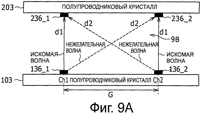 Система, устройство и способ радиосвязи (патент 2542335)