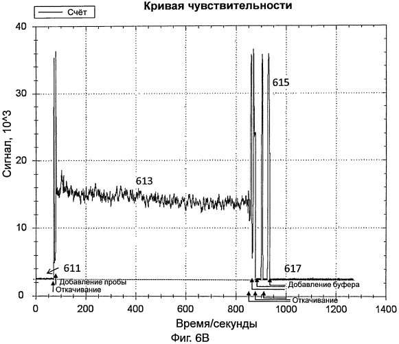 Датчик для обнаружения целевой мишени (патент 2546020)