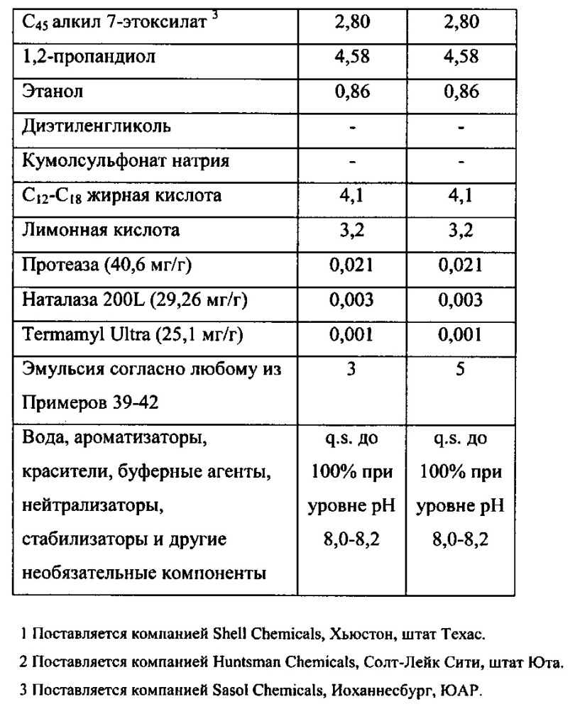 Композиции потребительских продуктов, содержащие полиорганосилоксановые полимеры с кондиционирующим действием (патент 2617404)