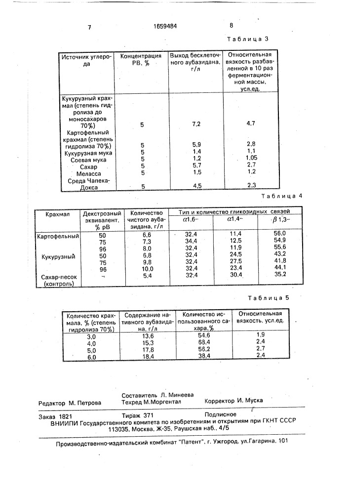 Питательная среда для культивирования гриба аurеоваsidiuм pullulans штамм 8 - продуцента аубазидана (патент 1659484)