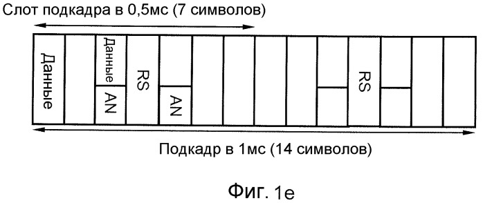 Способ и устройство в системе связи (патент 2473174)