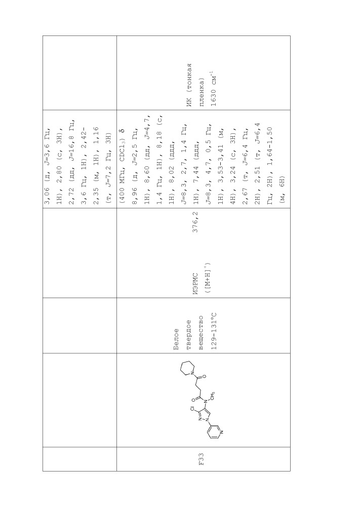 Пестицидные композиции и связанные с ними способы (патент 2658995)