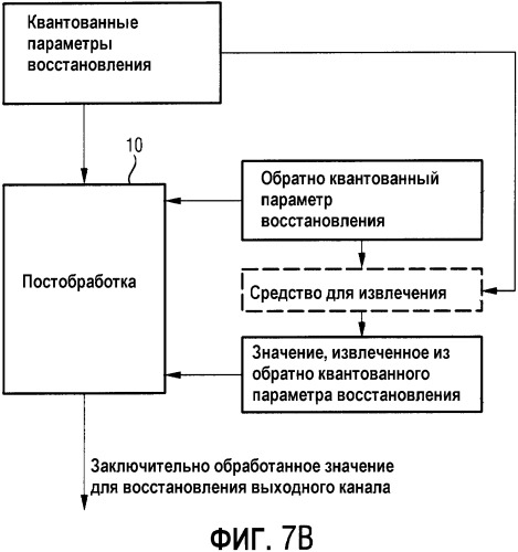 Многоканальный синтезатор и способ для формирования многоканального выходного сигнала (патент 2345506)