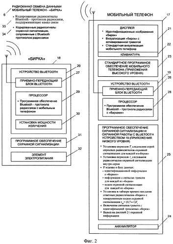 Способ охранной сигнализации на основе мониторинга близости приемно-передающих радиоустройств (патент 2470372)