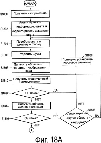 Смешанный код, и способ и устройство для его генерирования, и способ и устройство для его декодирования (патент 2349957)