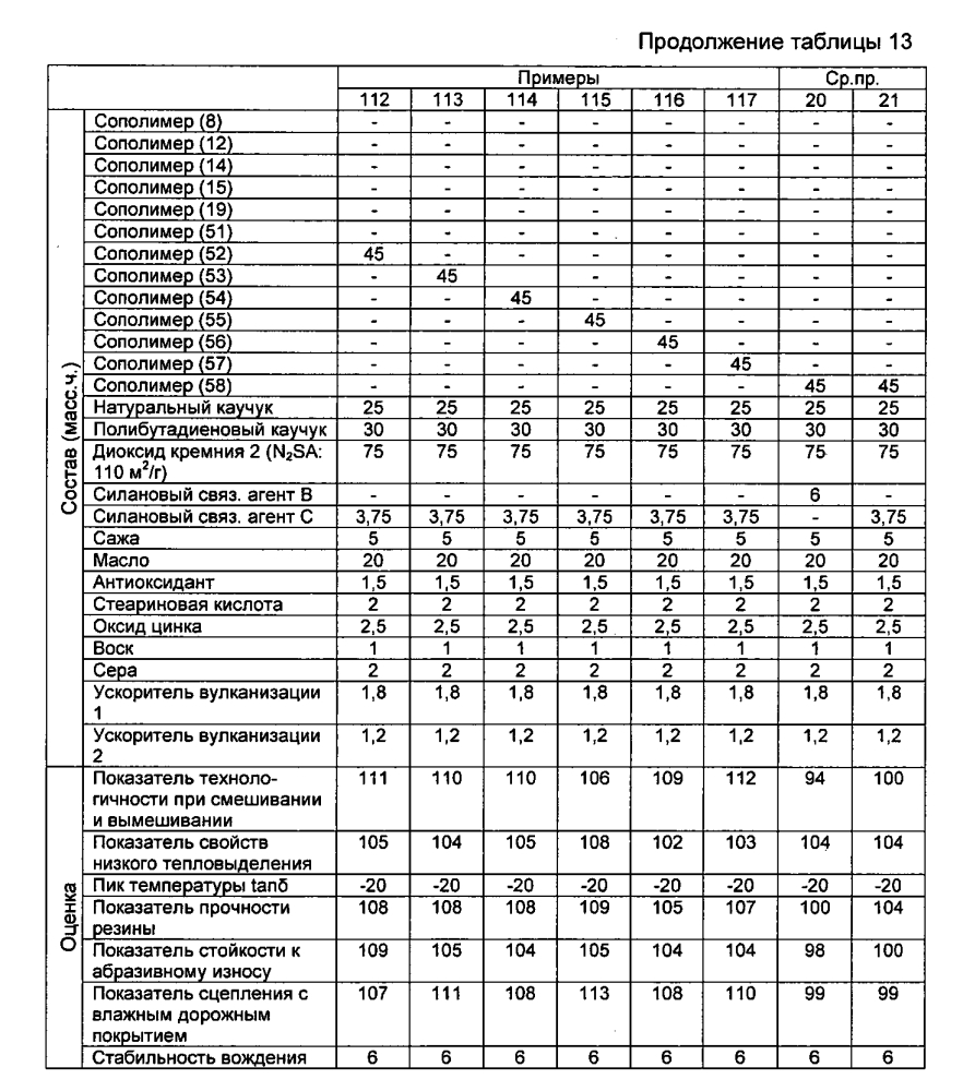 Резиновая смесь и пневматическая шина (патент 2604239)