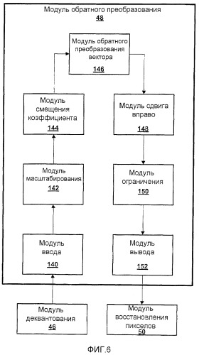 Эффективные аппроксимации с фиксированной запятой прямого и обратного дискретных косинусных преобразований (патент 2417423)