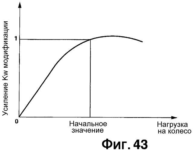 Устройство и способ для оценки состояния трения поверхности земли, с которой транспортное средство находится в контакте (патент 2468945)