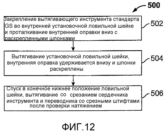 Селективная и неселективная компоновка установочной оправки со смещающейся вверх внутренней втулкой (патент 2537445)