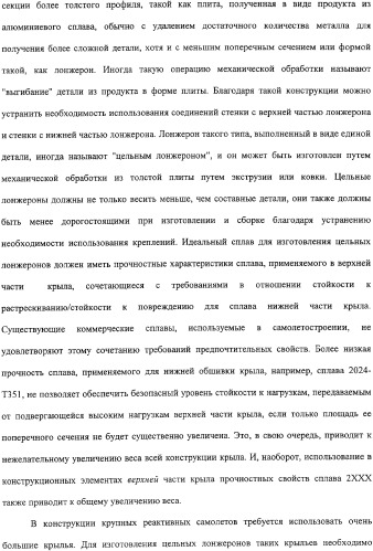 Продукты из алюминиевого сплава и способ искусственного старения (патент 2329330)