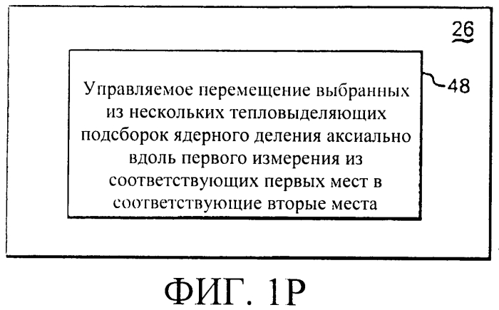 Способы и системы для перемещения тепловыделяющих сборок в ядерном реакторе деления (патент 2557563)