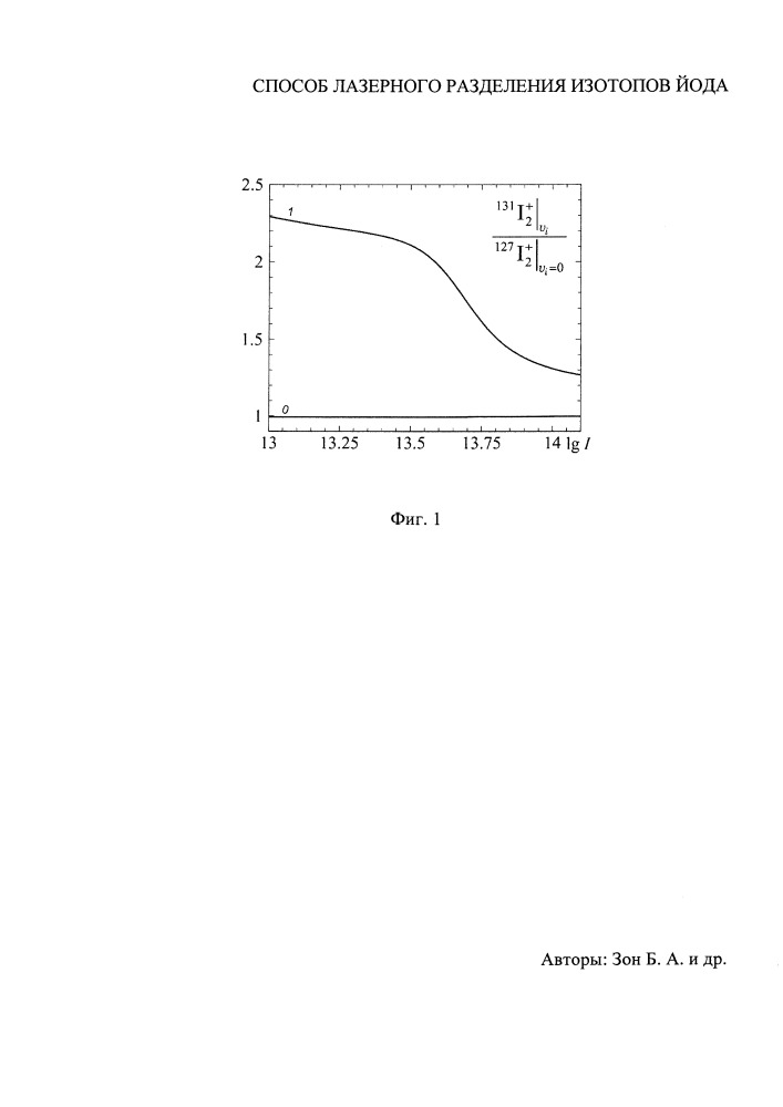 Способ лазерного разделения изотопов йода (патент 2651338)