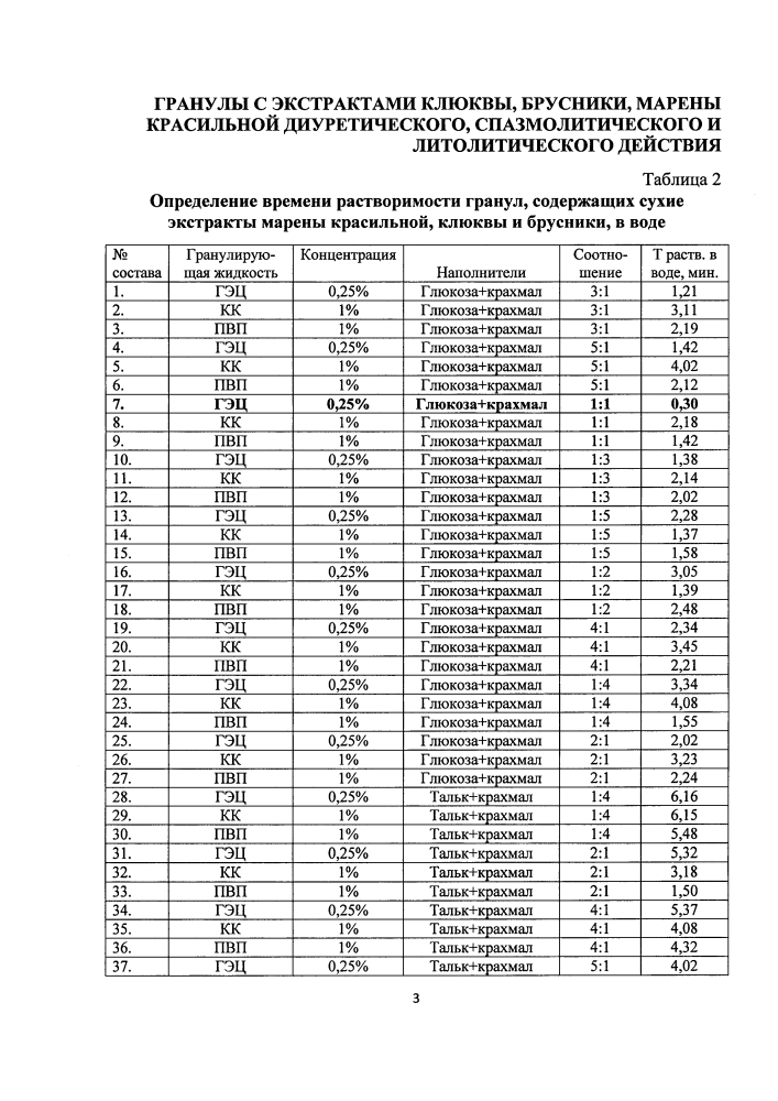 Гранулы с экстрактами клюквы, брусники, марены красильной диуретического, спазмолитического и литолитического действия (патент 2605271)