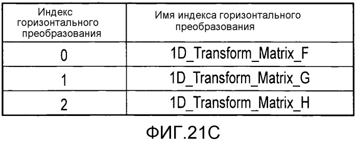 Способ кодирования изображения и способ декодирования изображения (патент 2528144)