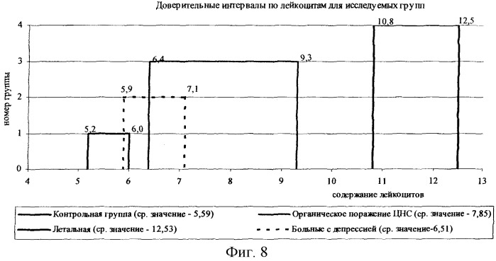 Способ дифференциальной диагностики депрессивного расстройства и органического поражения центральной нервной системы у постинсультных больных (патент 2254571)