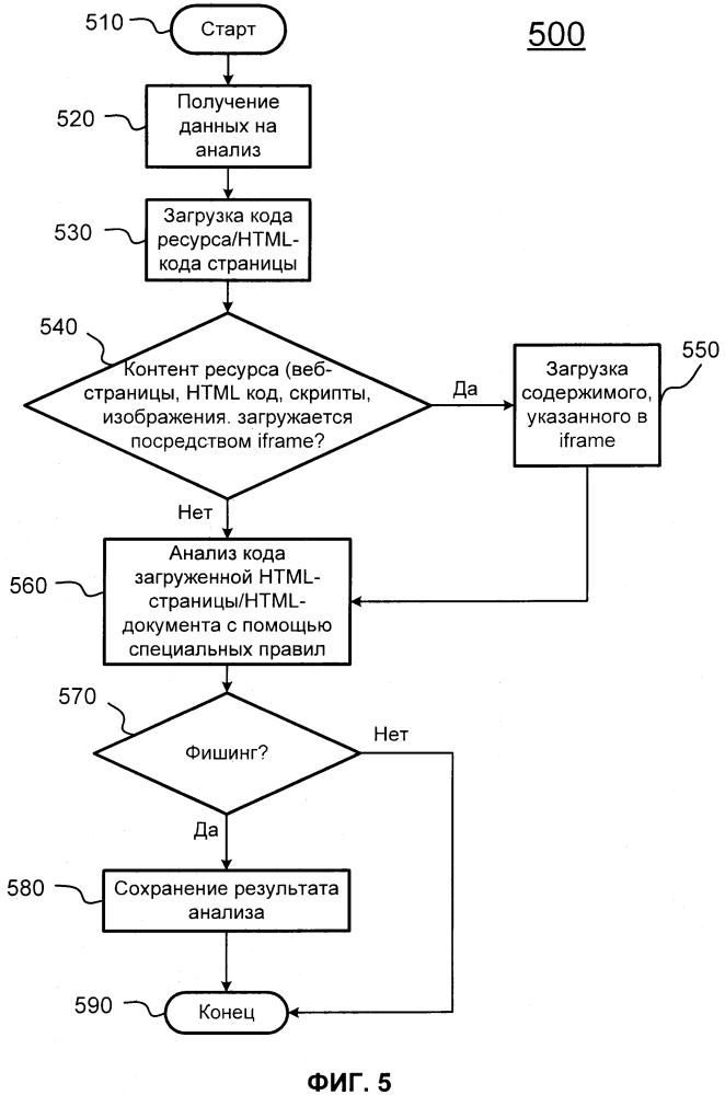 Система и способ обнаружения фишинговых веб-страниц (патент 2637477)