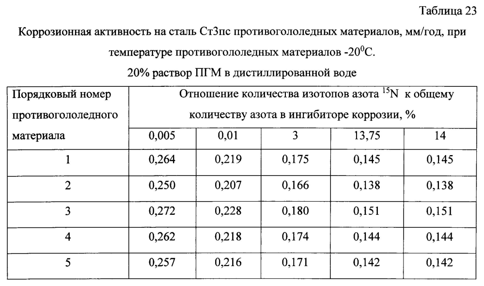 Способ получения твердого противогололедного материала на основе пищевой поваренной соли и кальцинированного хлорида кальция (варианты) (патент 2597119)