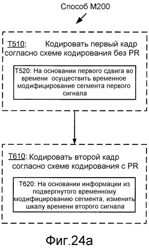 Кодирование сигнала с использованием кодирования с регуляризацией основных тонов и без регуляризации основных тонов (патент 2470384)