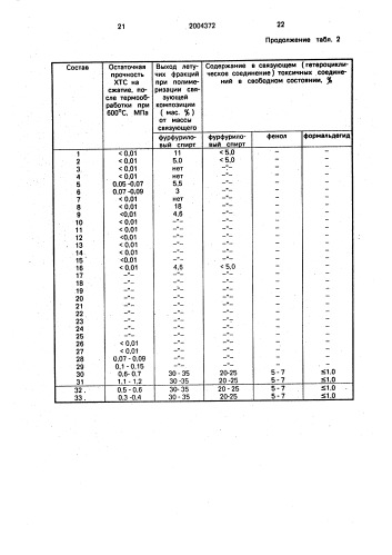 Связующая композиция для холоднотвердеющих смесей (патент 2004372)