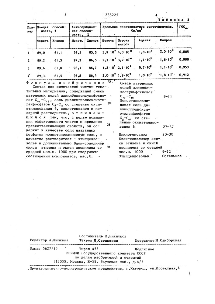 Состав для химической чистки текстильных материалов (патент 1265225)