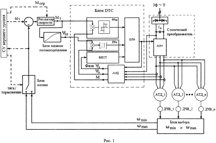 Энергоэффективный способ управления асинхронными тяговыми двигателями, подключенными параллельно к одному инвертору (патент 2586944)