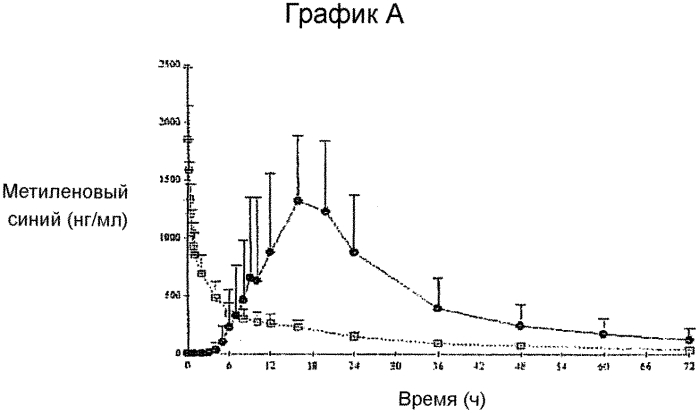 Твердая композиция для перорального введения красителей и их диагностическое применение (патент 2561034)