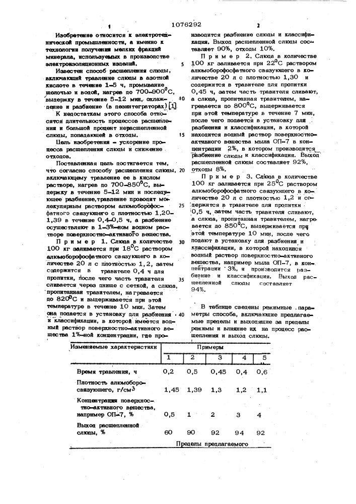 Способ расщепления слюды (патент 1076292)