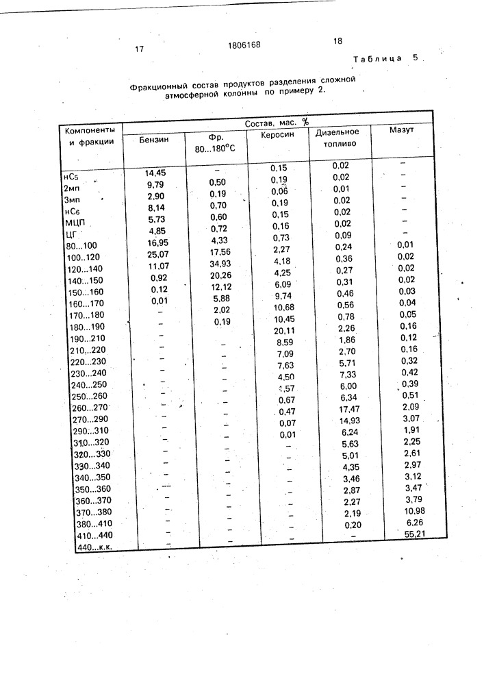 Способ переработки нефти (патент 1806168)