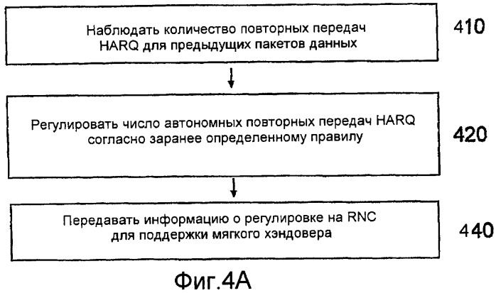 Способы и устройства в системе беспроводной связи (патент 2474063)