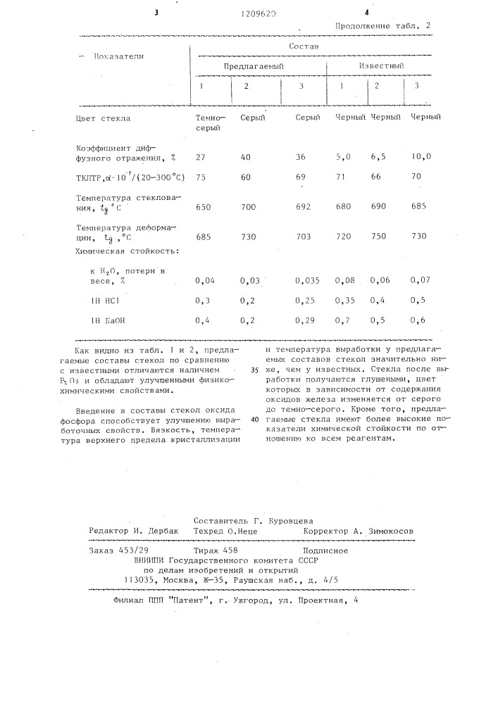 Глушеное стекло (патент 1209620)