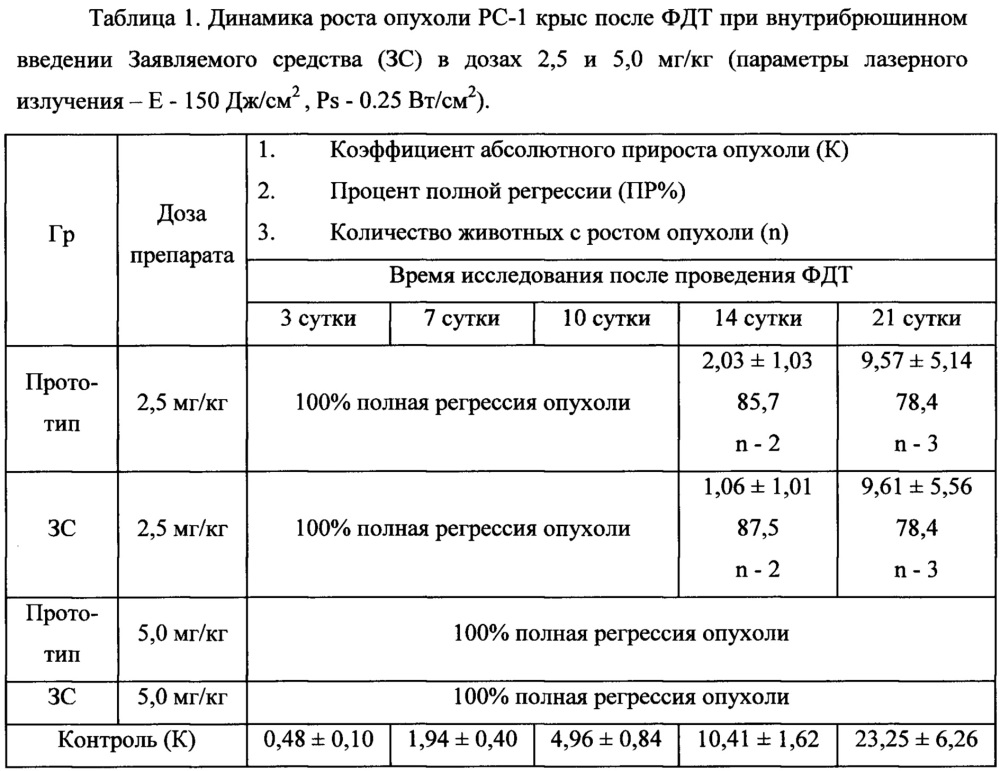 Средство для фотодинамической терапии (патент 2646834)