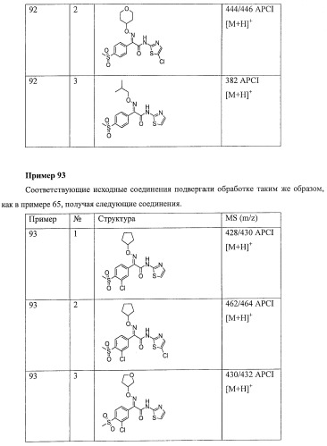 Производные оксимов и их получение (патент 2420525)