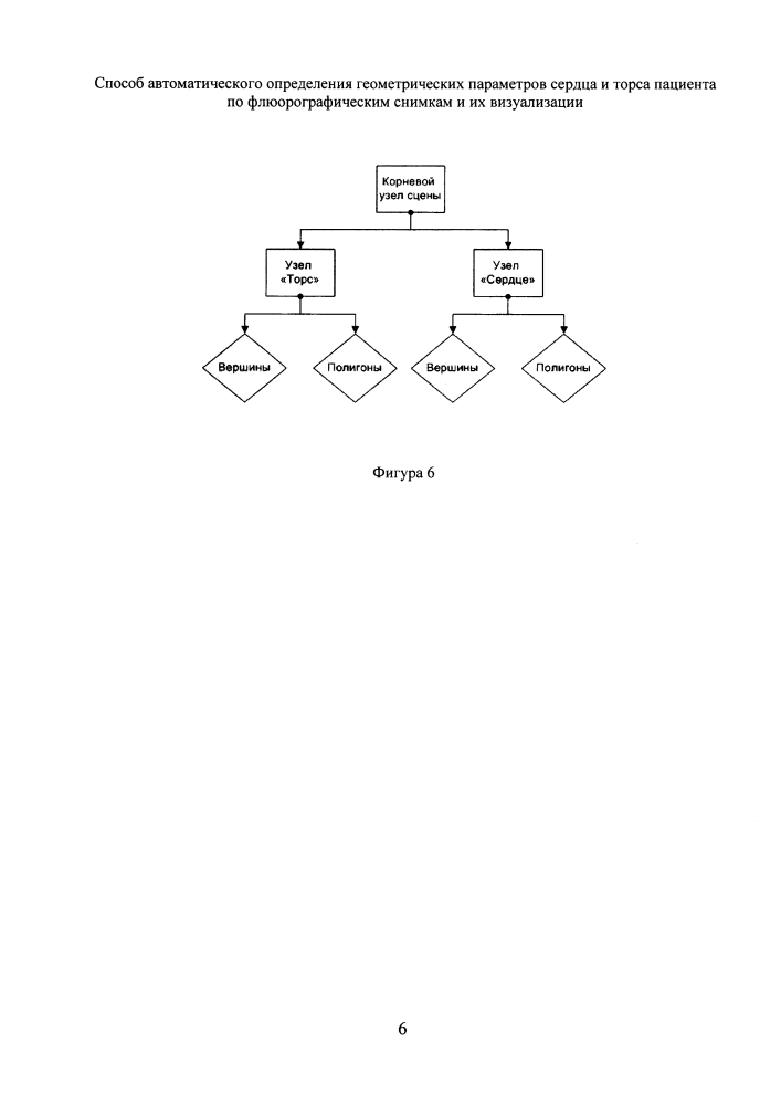 Способ автоматического определения геометрических параметров сердца и торса пациента по флюорографическим снимкам и их визуализации (патент 2639018)