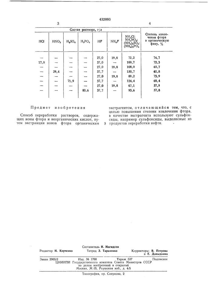 Способ переработки растворов, содержащих ионы фтора (патент 432093)