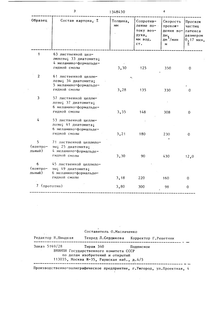 Состав для изготовления фильтровального картона для очистки пищевых жидкостей (патент 1348430)